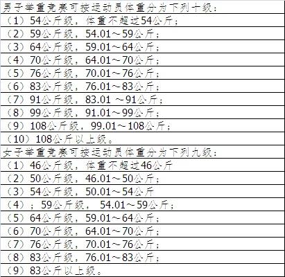 哪些体育比赛按重量分等级,体育比赛分为几类