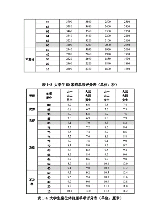 研究生体育比赛有哪些比赛,研究生体育测试评分标准