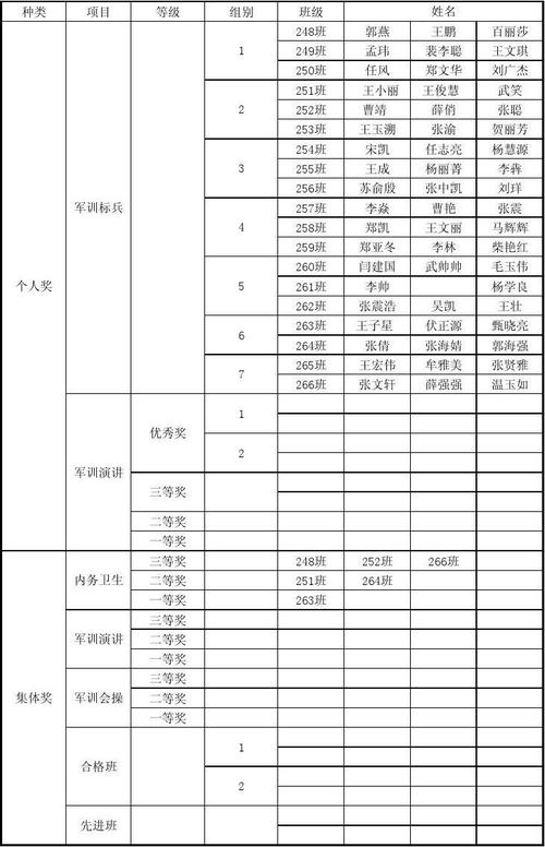 体育比赛中颁奖的顺序规定,体育比赛中颁奖的顺序规定是