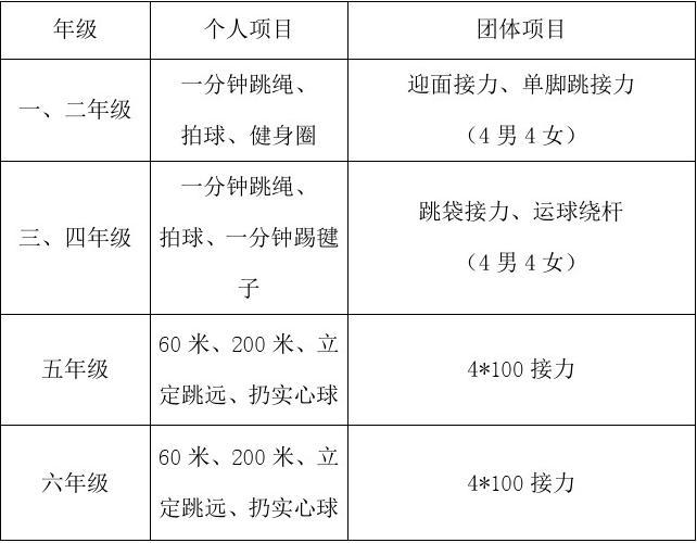 体育比赛中有几个项目名称